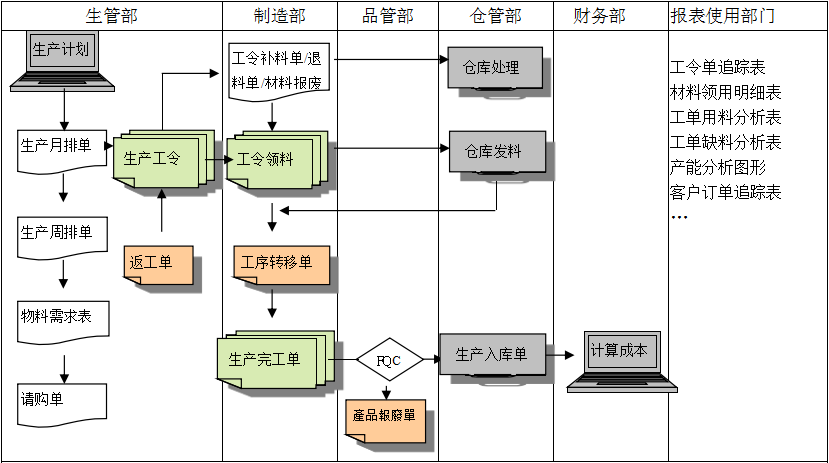 生产制造ky体育_ky体育网站
